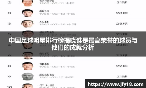 中国足球明星排行榜揭晓谁是最高荣誉的球员与他们的成就分析